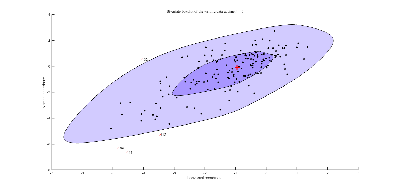 Click here for the graphical output of this example (link to Ro.S.A. website).